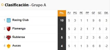 ¿Qué necesita Ñublense para clasificar a octavos de final de Libertadores o ir a Sudamericana?