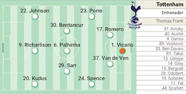 Alineación posible del PSG y del Tottenham en la Supercopa de Europa