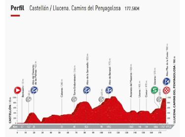 Vuelta a España: Las etapas clave para nuestros escarabajos
