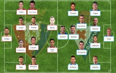 Posibles onces de la jornada 27 de LaLiga Santander