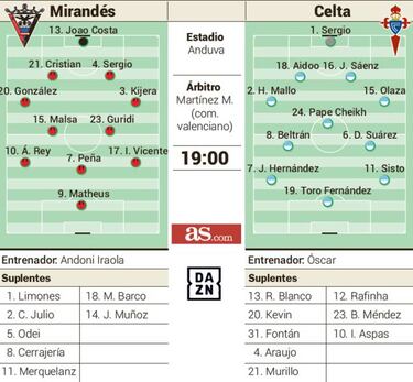 El Mirandés y su idilio con la Copa ante un irregular Celta