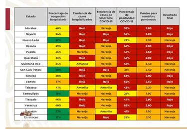 Mapa de México del semáforo epidemiológico del 15 al 21 de junio