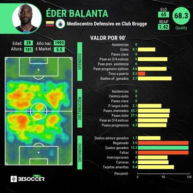 Los números de Álvarez Balanta y su regreso a la Selección