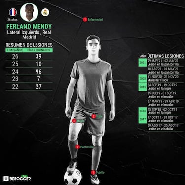 Mendy está de vuelta