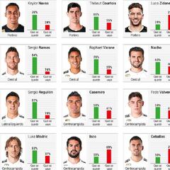 La afición daría ocho bajas en la plantilla del próximo curso
