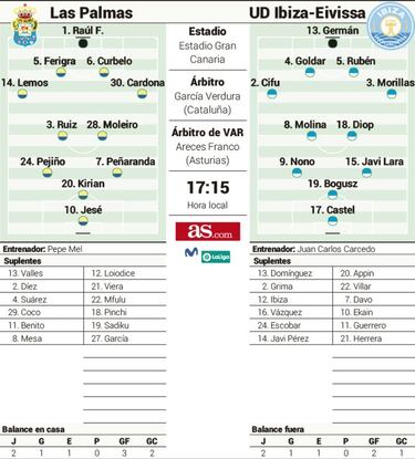 Jonathan Viera, antídoto de Las Palmas ante la pujante UD Ibiza