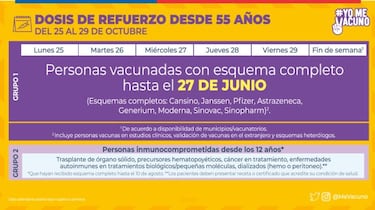 Calendario de Vacunación COVID, lunes 25 de octubre: ¿quién recibe la tercera dosis de refuerzo?