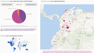 Mapa del coronavirus por departamentos en Colombia