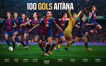 Los 100 goles de Aitana con el Barcelona.