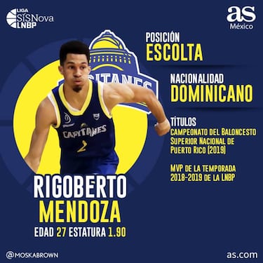 Capitanes CDMX, ¿la tercera será la vencida para ganar la LNBP?