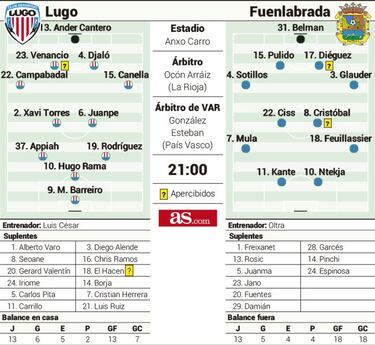 Oltra pone a prueba el regreso de Luis César al banquillo del Lugo