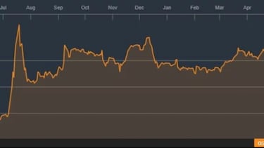 Las acciones de Nintendo no paran de subir en 2017