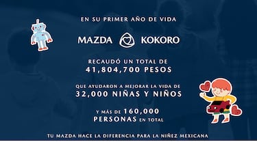 Más que vender autos: El impacto de Mazda Kokoro en su primer año