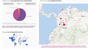 Mapa del coronavirus en Colombia el 14 de agosto de 2021. Casos, muertes y recuperados. El Ministerio informa que hay 4.007 nuevos casos positivos.