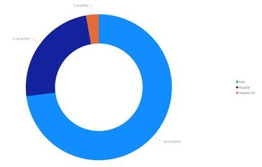 Mapa de casos y muertes por coronavirus por departamentos en Colombia: hoy, 4 de octubre