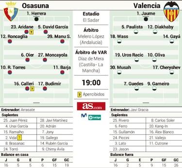 Alejar el descenso, objetivo com¨²n de Osasuna y Valencia