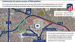 Plano de cómo serán los accesos futuros al Metropolitano, con la parte de la rotonda de Arcentales que se cortará de ahora a febrero.