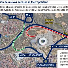 Comienzan las obras en los accesos al Metropolitano