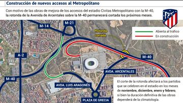 Plano de cómo serán los accesos futuros al Metropolitano, con la parte de la rotonda de Arcentales que se cortará de ahora a febrero.