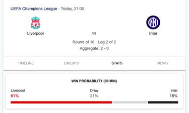 Dónde ver online Bayern - Salzburg y Liverpool - Inter de Champions esta noche