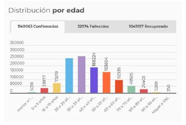 Mapa de casos y muertes por coronavirus por departamentos en Colombia: hoy, 10 de noviembre