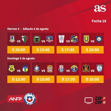 Así se jugará la fecha 18 del Torneo Nacional: fecha y hora