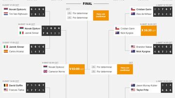 Así está el cuadro masculino de Wimbledon: ¡qué final nos espera!