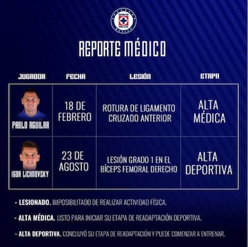 Lichnovsky recibe alta deportiva y podría ser considerado contra Atlas