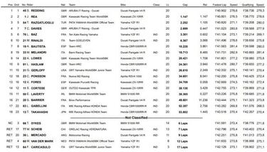 Redding suma su primera pole y victoria en la Carrera 1 de Jerez