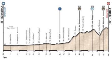 Perfil de la segunda etapa del Giro de Italia sub-23 2018.