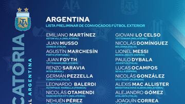 Messi lidera la lista preliminar de Scaloni para las Eliminatorias