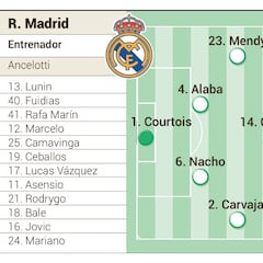 Alineación posible de Real Madrid y Chelsea en cuartos de Champions League