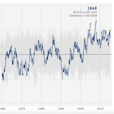 La dinastía de los 49ers es mejor que la de los Patriots