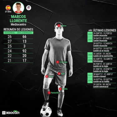 Llorente, un mes y medio de baja por lesión: peligra incluso el Mundial