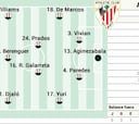 Alineación posible del Athletic ante el Real Valladolid en LaLiga EA Sports