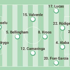 Posible alineación titular del Real Madrid contra el Atlético en LaLiga