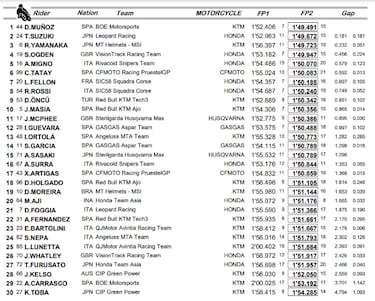 La insolencia de David Muñoz no tiene límite