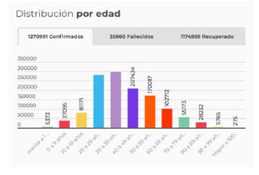 Mapa de casos y muertes por coronavirus por departamentos en Colombia: hoy, 25 de noviembre