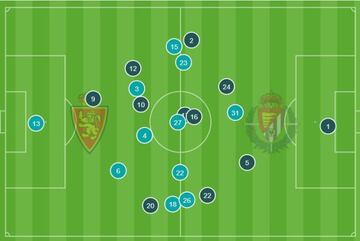 Mapa de posiciones medias de Opta 