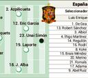 Alineación posible de España contra Kosovo hoy en la clasificación para el Mundial