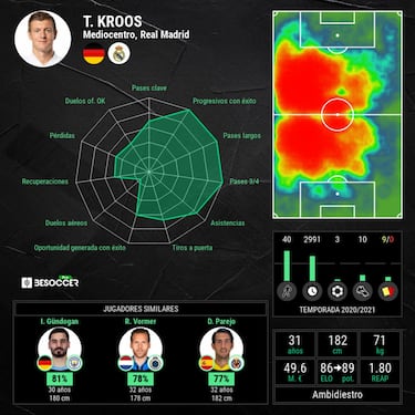 Kroos: "¿Si seguirá Zidane? Creo que sí"