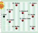 Alineación posible del Mallorca ante el Sevilla