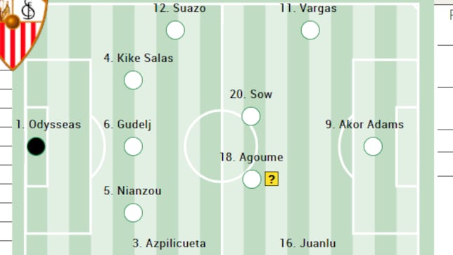 Alineación posible del Sevilla ante el Valencia en LaLiga EA Sports