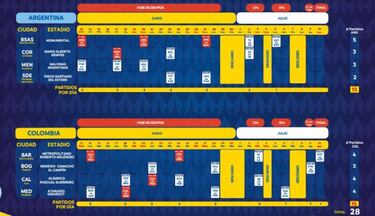 Conmebol define calendario de la Copa América 2021