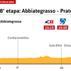 La etapa del día: Prato Nevoso, una llegada de 13,9 km al 6,9%