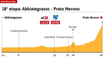 La etapa del día: Prato Nevoso, una llegada de 13,9 km al 6,9%