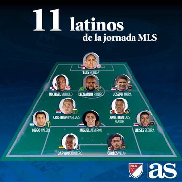 El once ideal de latinos en la semana 7 de la MLS