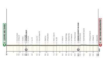 UAE Tour 2024: perfil de la 6ª etapa.