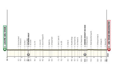 Jebel Jais y Jebel Hafeet repiten en el sexto UAE Tour