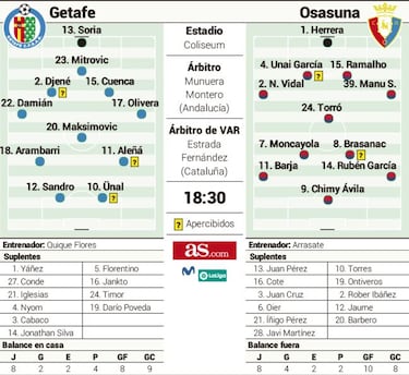 Sonrojados contra rojillos